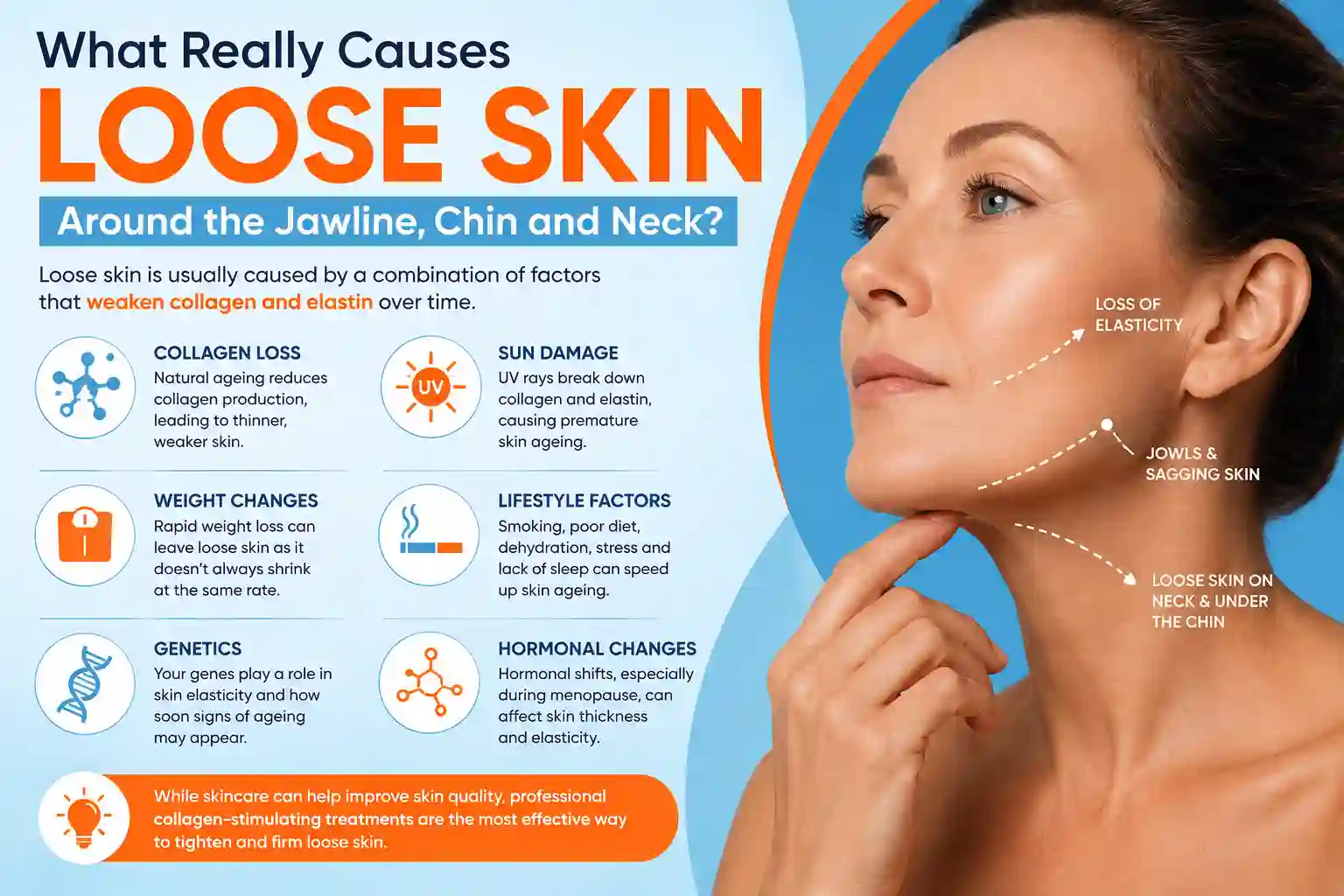 What Really Causes Loose Skin Around the Jawline, Chin and Neck Kington?